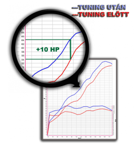 speedpower_benzines_tuningbox
